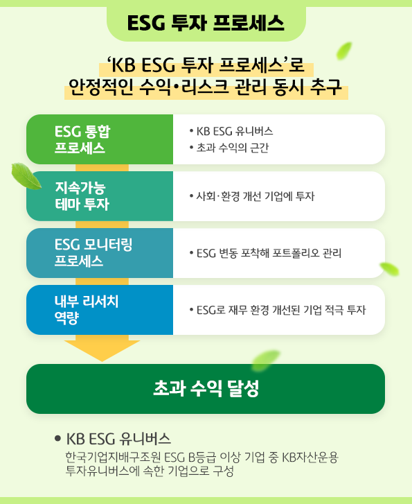 ESG 투자 프로세스